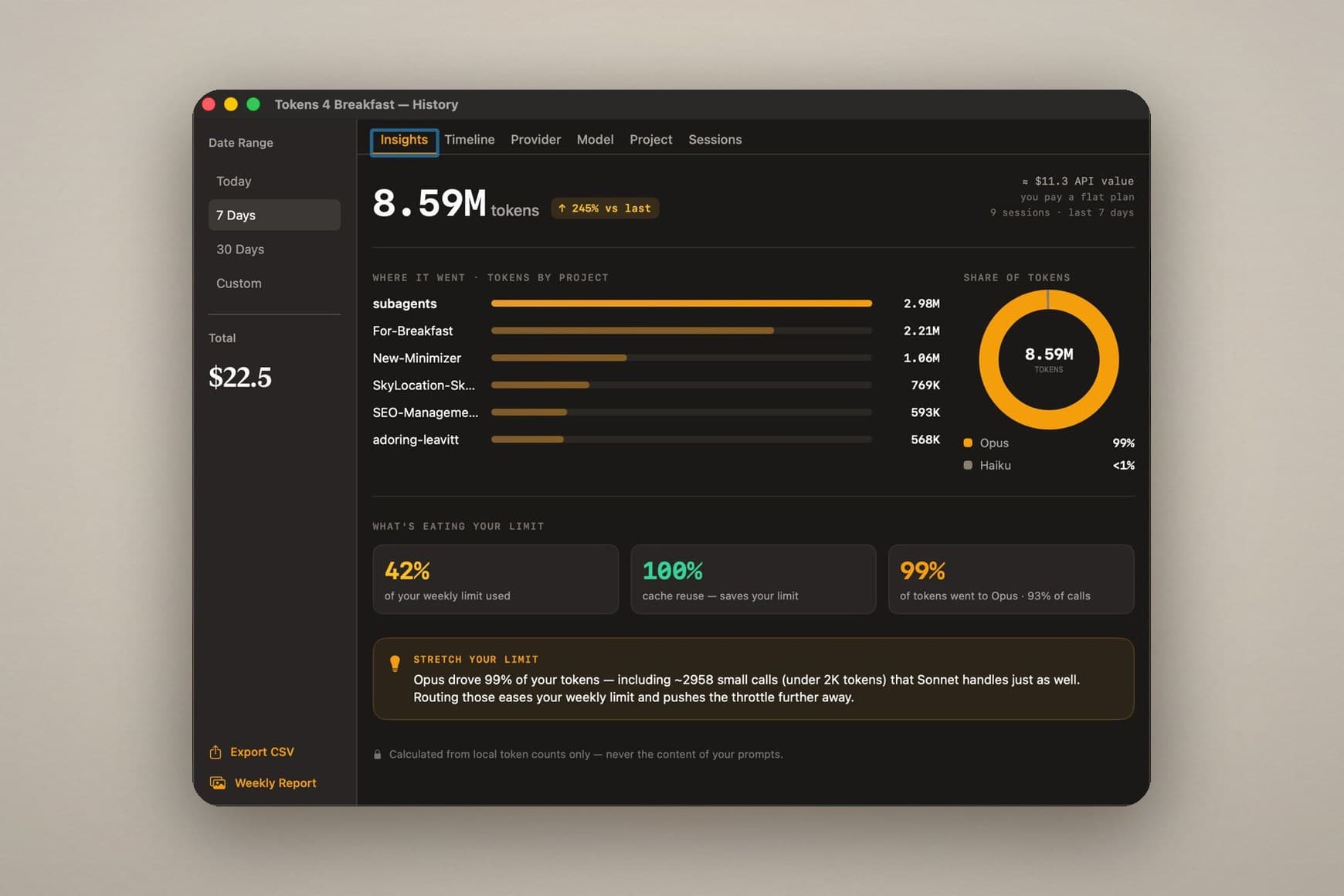 Tokens 4 Breakfast Usage Insights showing tokens by project, share of tokens by model, weekly limit usage, cache reuse, and stretch-your-limit guidance.