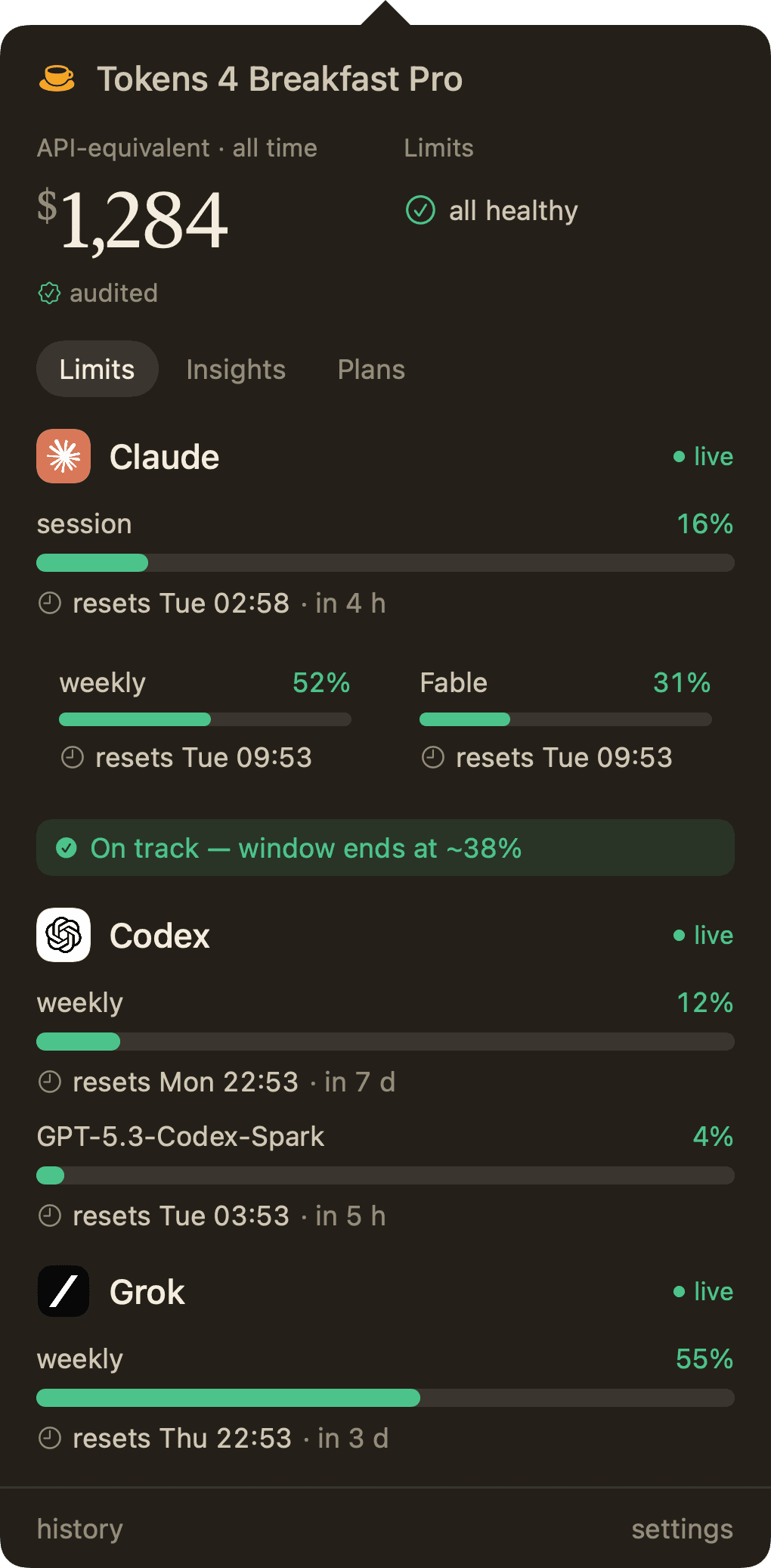 Tokens 4 Breakfast Pro menu bar popover on the Limits tab, showing API-equivalent all-time spend, an all-healthy limit summary, and live Claude, Codex and Grok meters with their reset times.