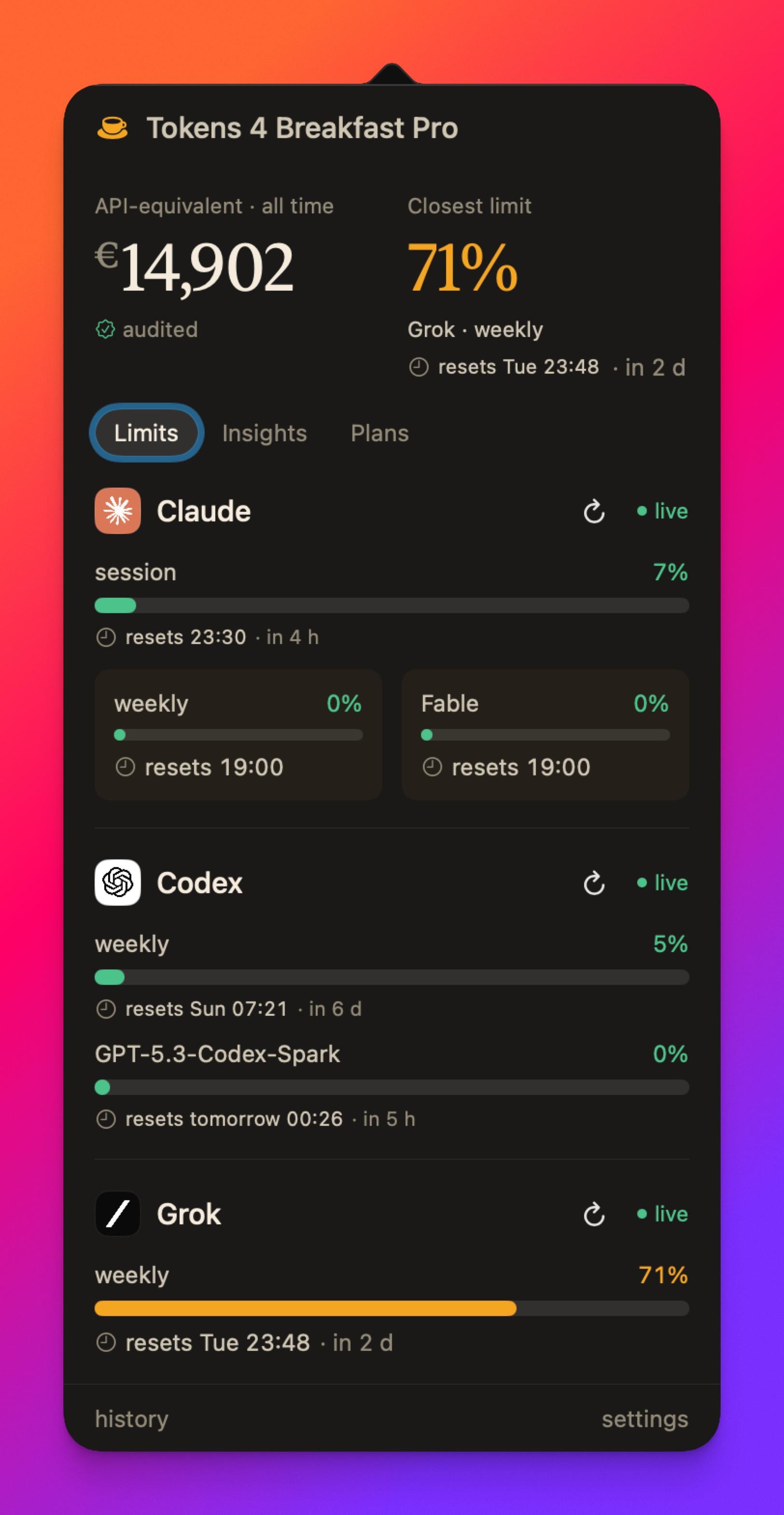 Tokens 4 Breakfast Pro menu bar popover on the Limits tab, showing 14,902 euros of API-equivalent spend all time, a closest limit of 71 percent on the Grok weekly pool, and live Claude, Codex and Grok meters with their reset times.